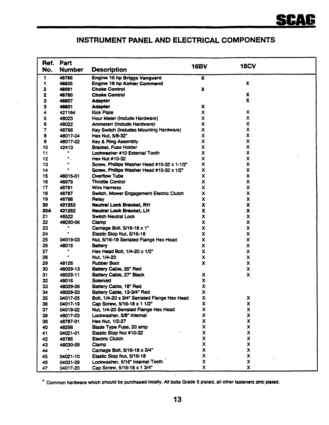 Scag Power Equipment SSZ-48, SSZ-42, SSZ42 manual 