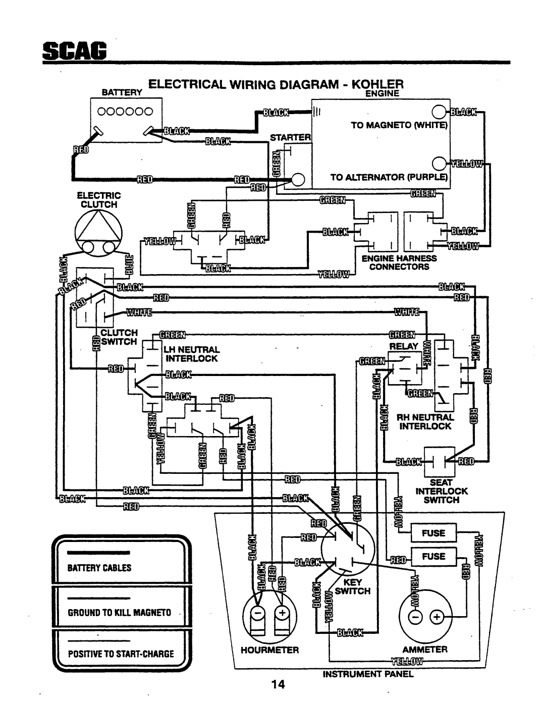 Scag Power Equipment SSZ-42, SSZ42, SSZ-48 manual 