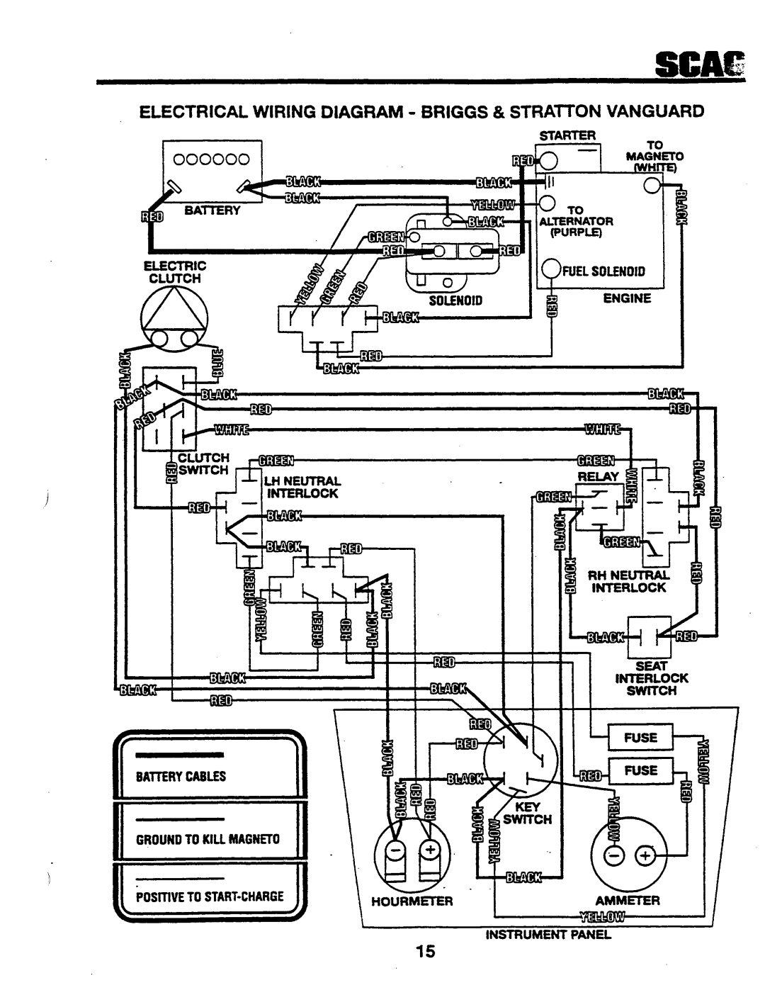 Scag Power Equipment SSZ42, SSZ-42, SSZ-48 manual 