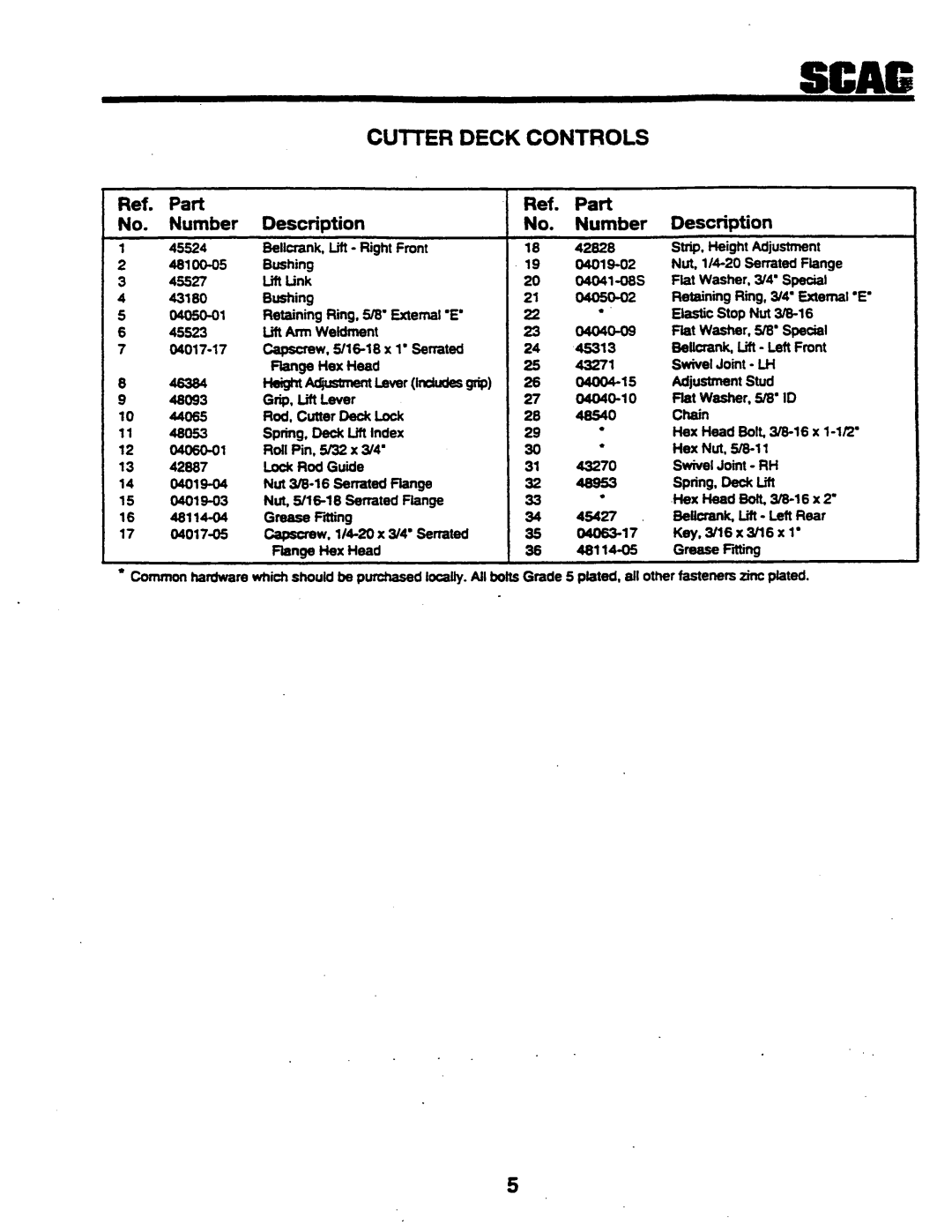 Scag Power Equipment SSZ-42, SSZ42, SSZ-48 manual 