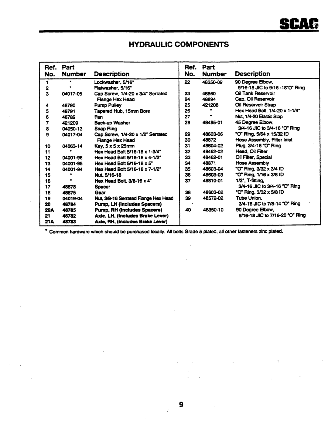 Scag Power Equipment SSZ42, SSZ-42, SSZ-48 manual 