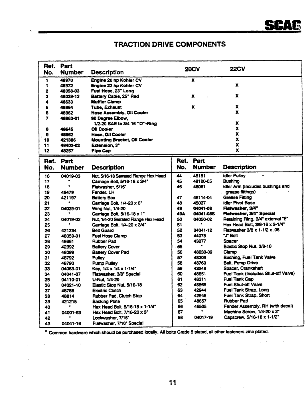 Scag Power Equipment SSZ-42, SSZ42, SSZ-48 manual 