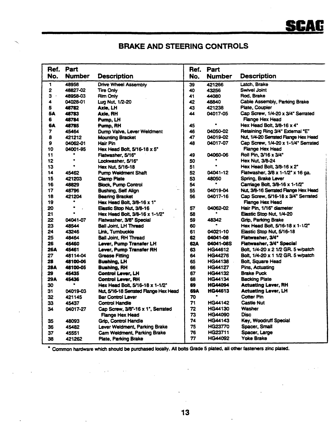 Scag Power Equipment SSZ-48, SSZ-42, SSZ42 manual 