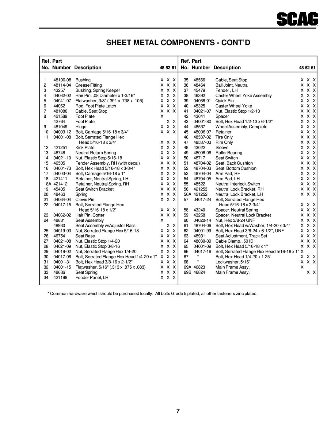 Scag Power Equipment SSZ operating instructions Sheet Metal Components CONT’D 