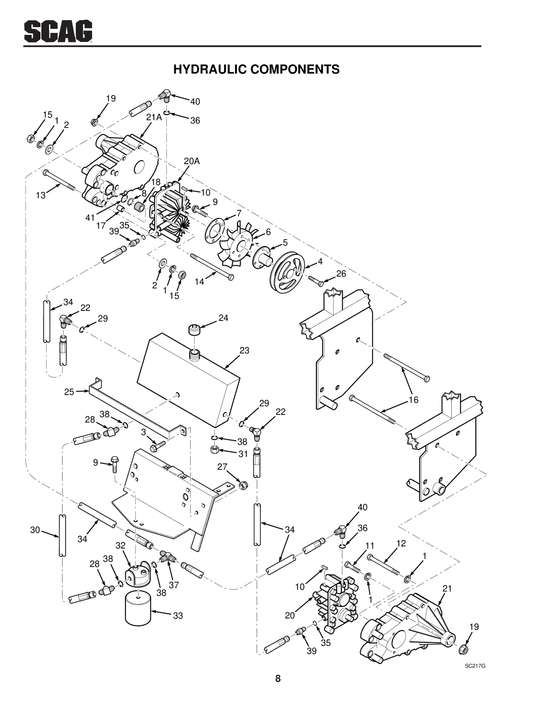 Scag Power Equipment SSZ operating instructions Hydraulic Components 