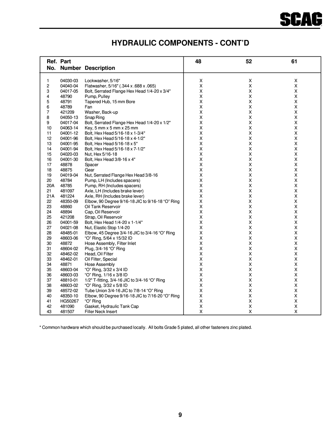 Scag Power Equipment SSZ operating instructions Hydraulic Components CONT’D 