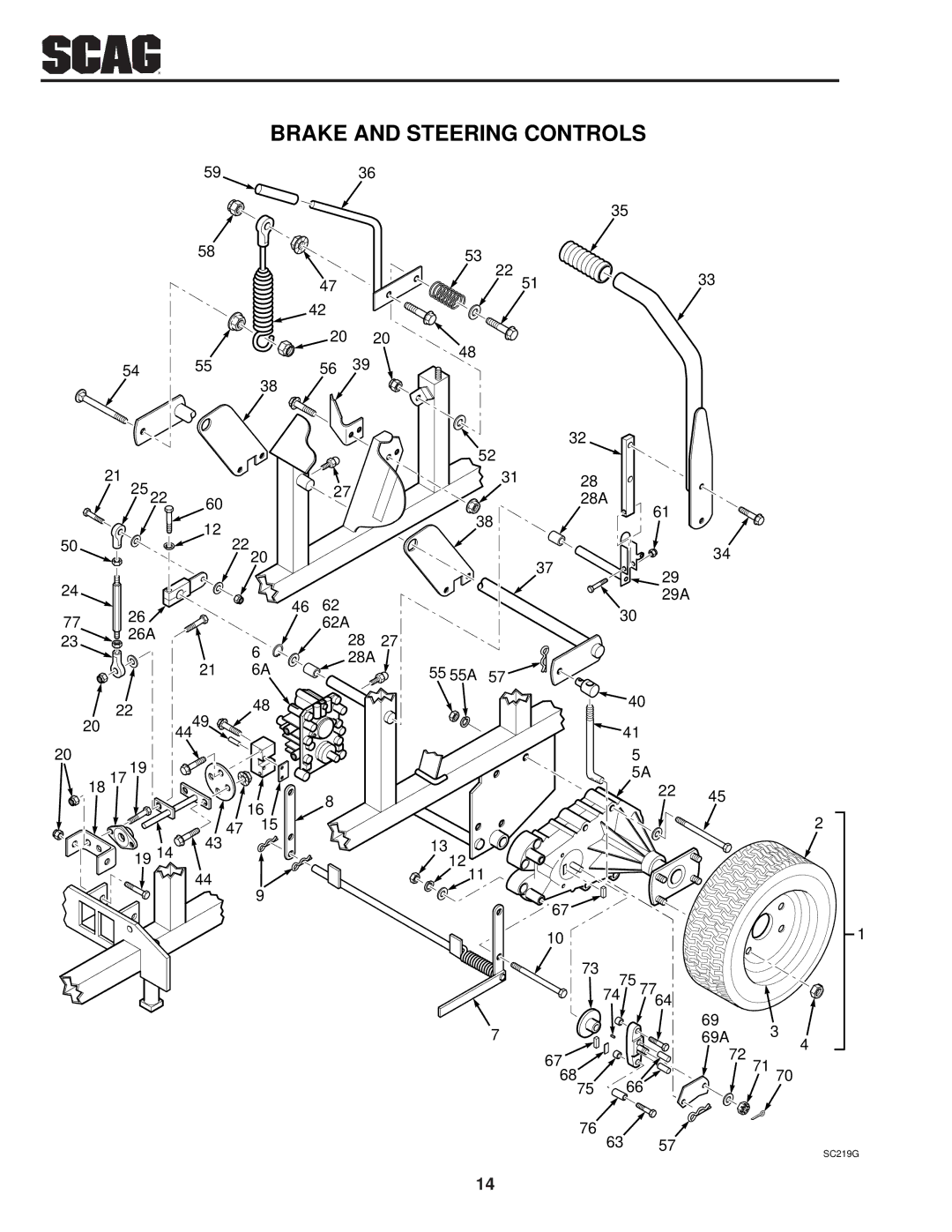 Scag Power Equipment SSZ operating instructions Brake and Steering Controls 