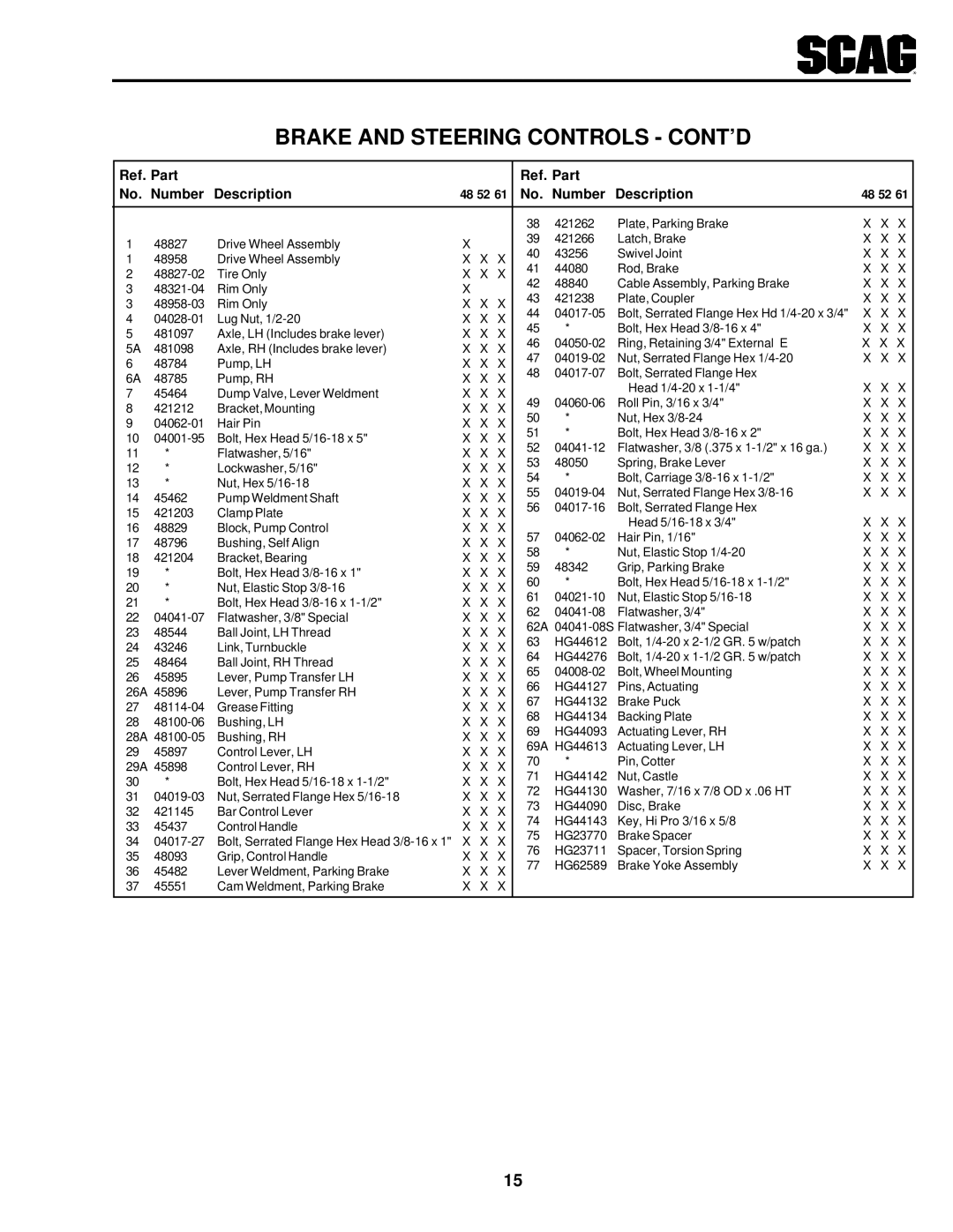 Scag Power Equipment SSZ operating instructions Brake and Steering Controls CONT’D 