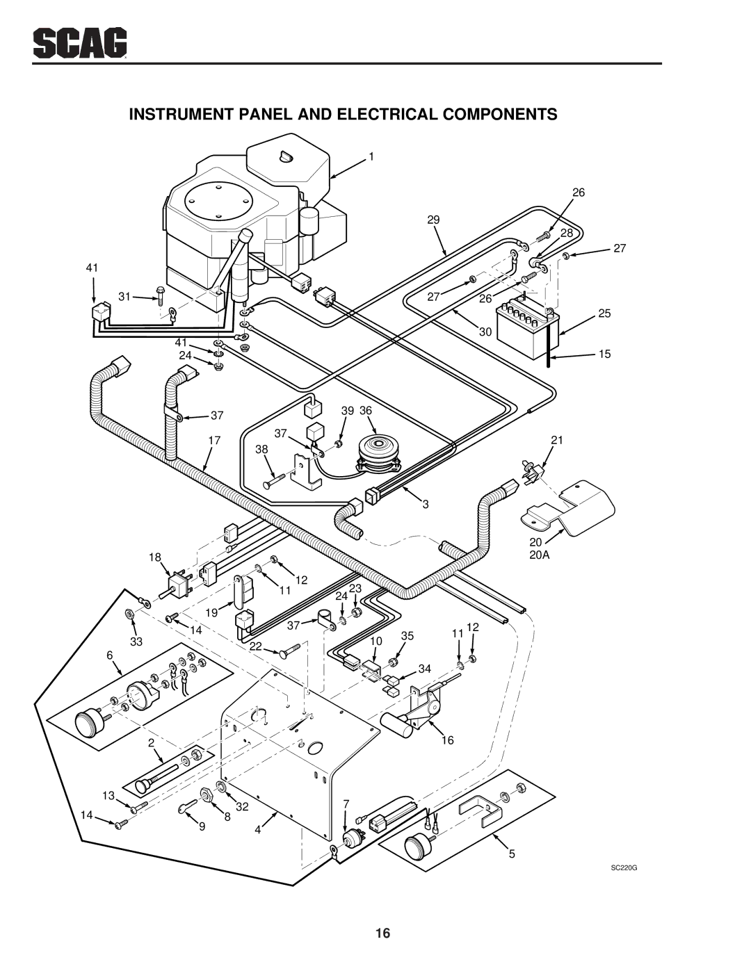 Scag Power Equipment SSZ operating instructions Instrument Panel and Electrical Components 