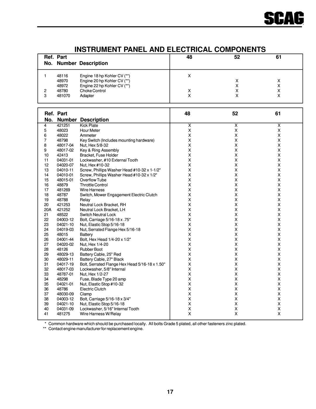 Scag Power Equipment SSZ operating instructions Instrument Panel and Electrical Components 