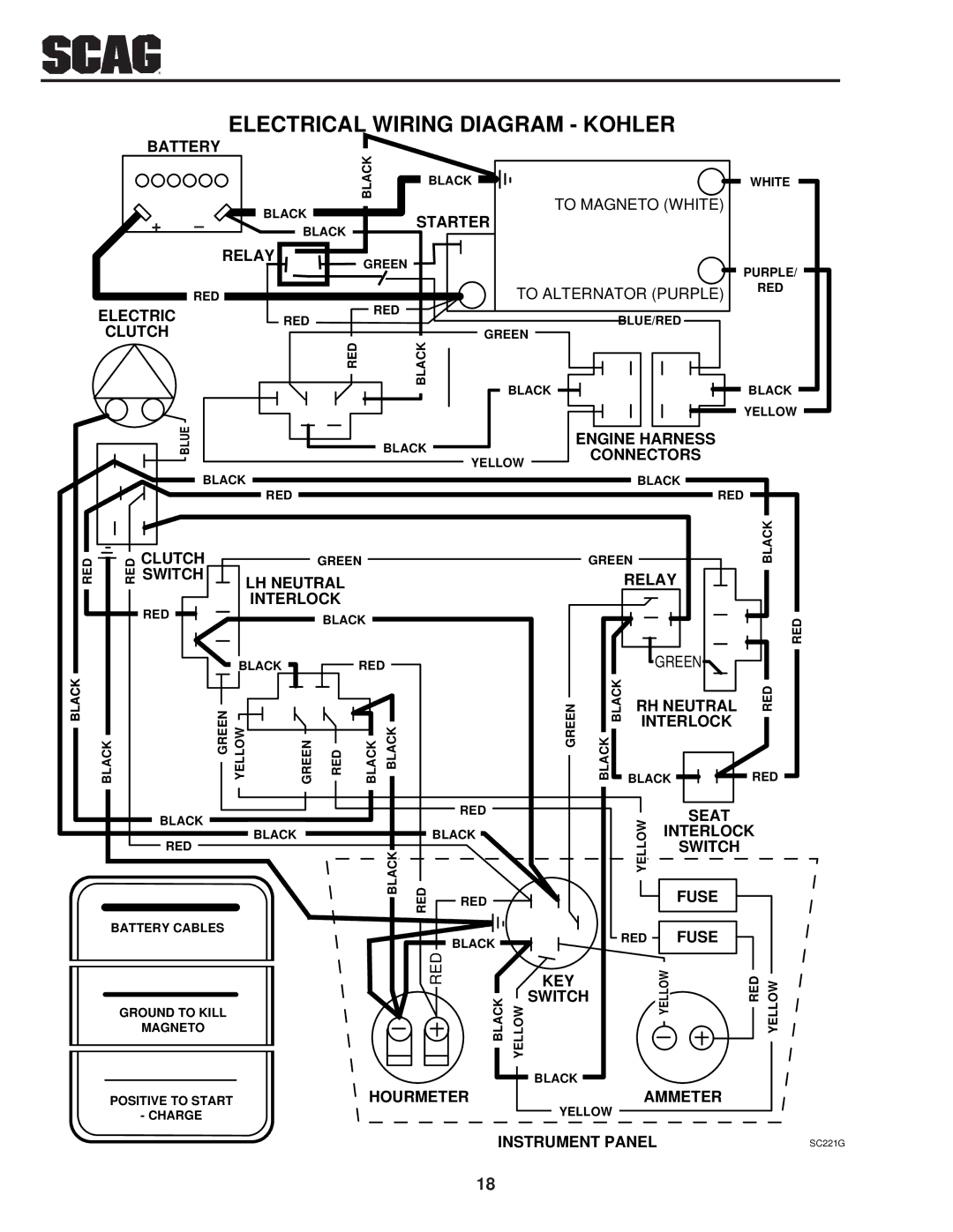 Scag Power Equipment SSZ operating instructions Electrical Wiring Diagram Kohler 