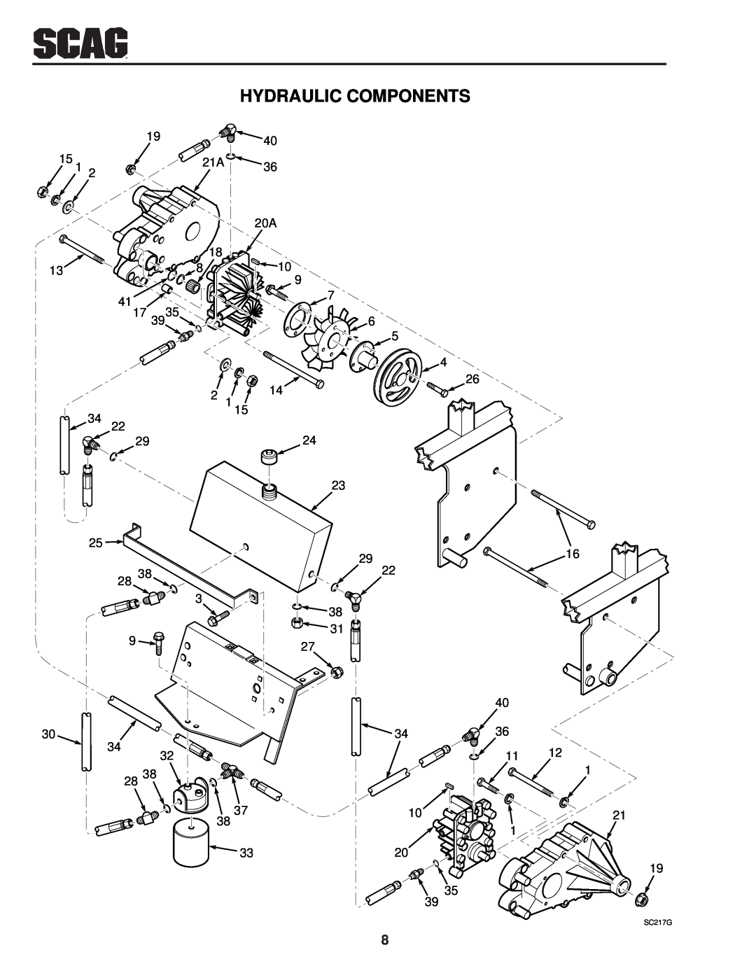 Scag Power Equipment SSZ operating instructions Hydraulic Components, SC217G 