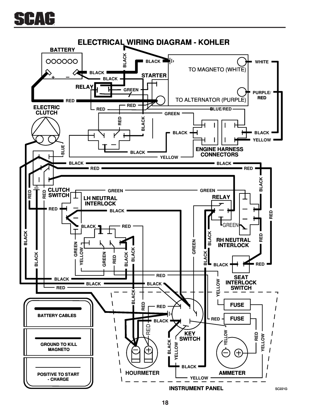 Scag Power Equipment SSZ operating instructions Electrical Wiring Diagram - Kohler 