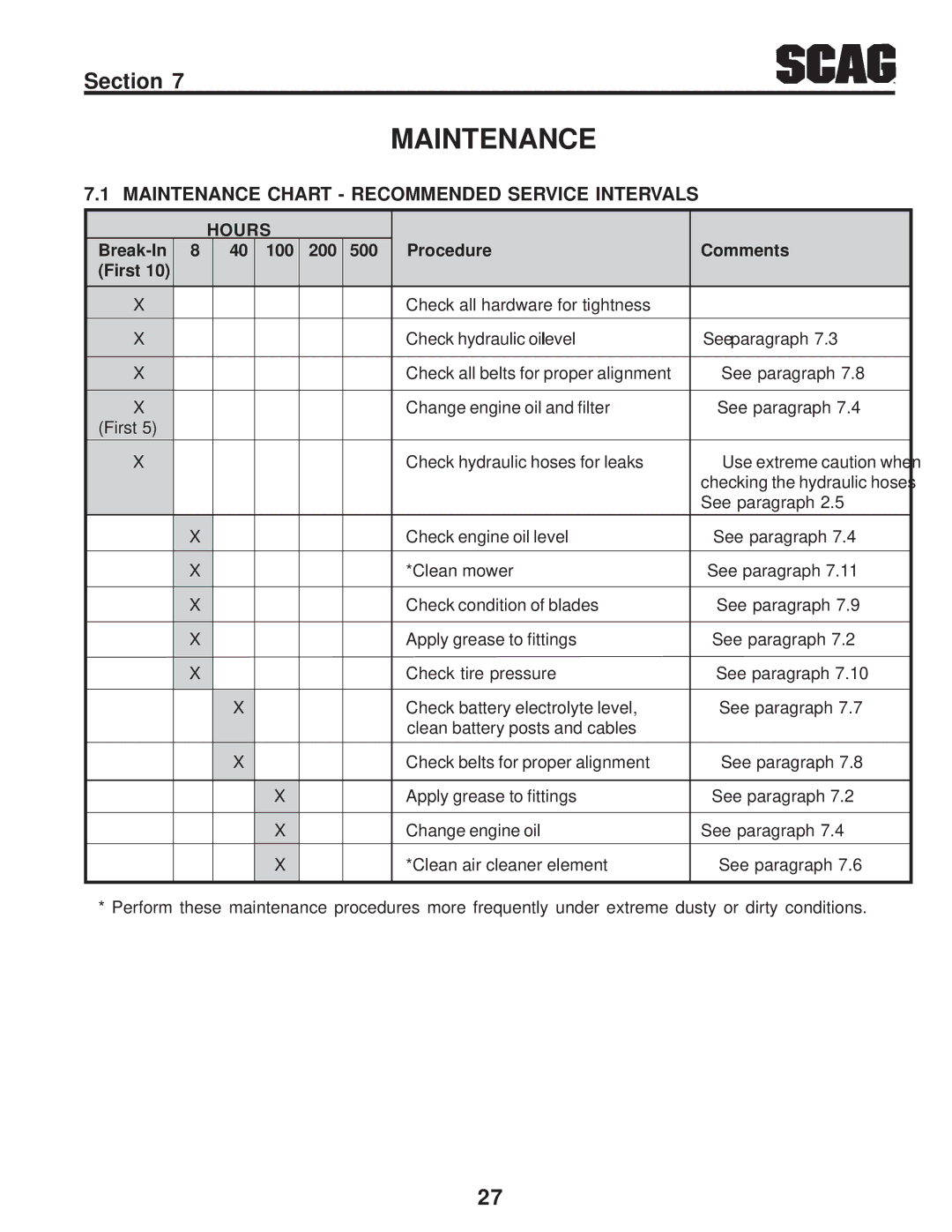 Scag Power Equipment STC operating instructions Maintenance Chart Recommended Service Intervals, Hours 