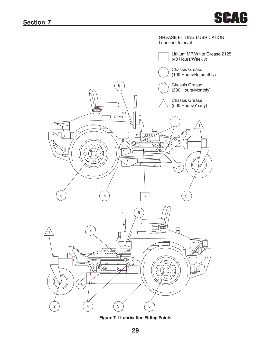 Scag Power Equipment STC operating instructions Lubrication Fitting Points 