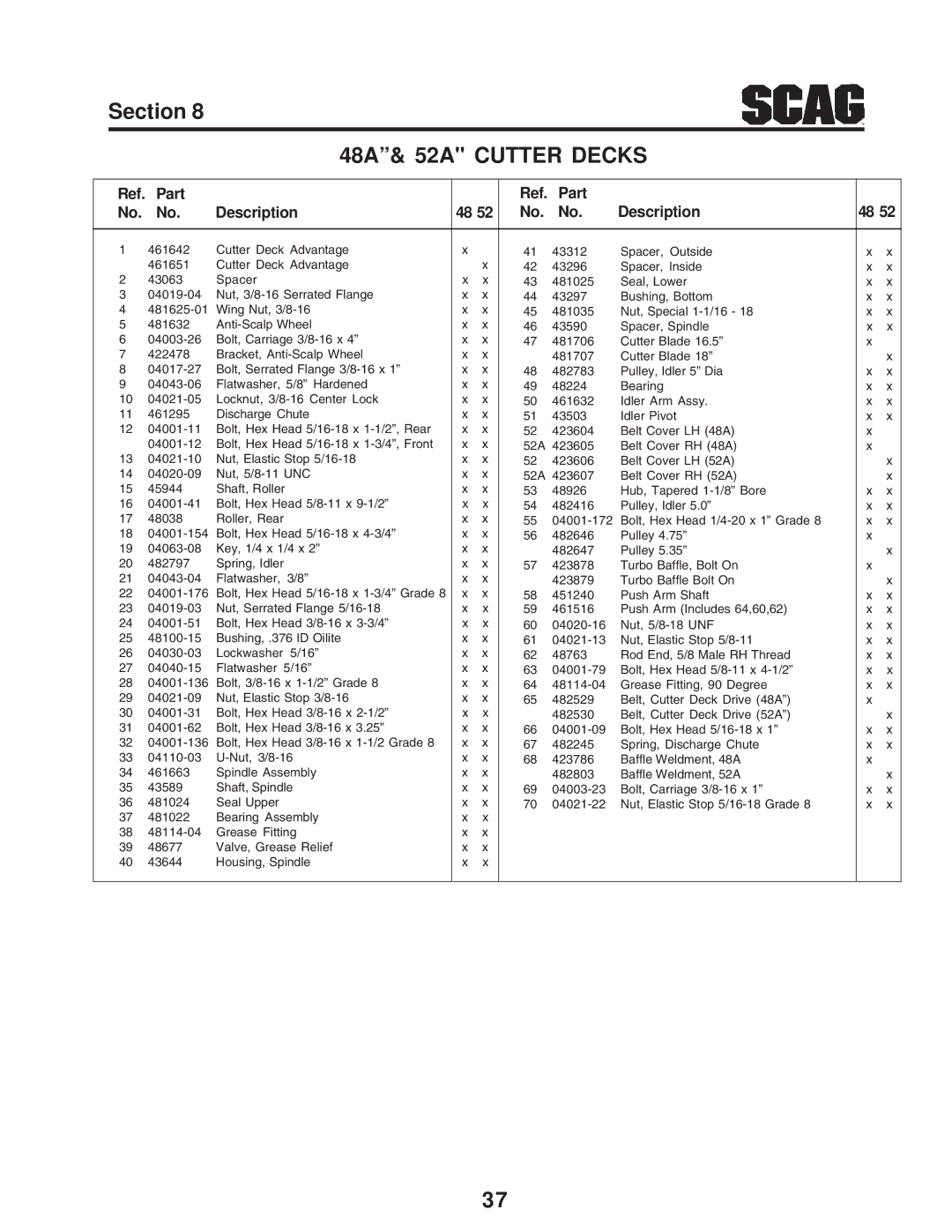 Scag Power Equipment STC operating instructions Part Description 