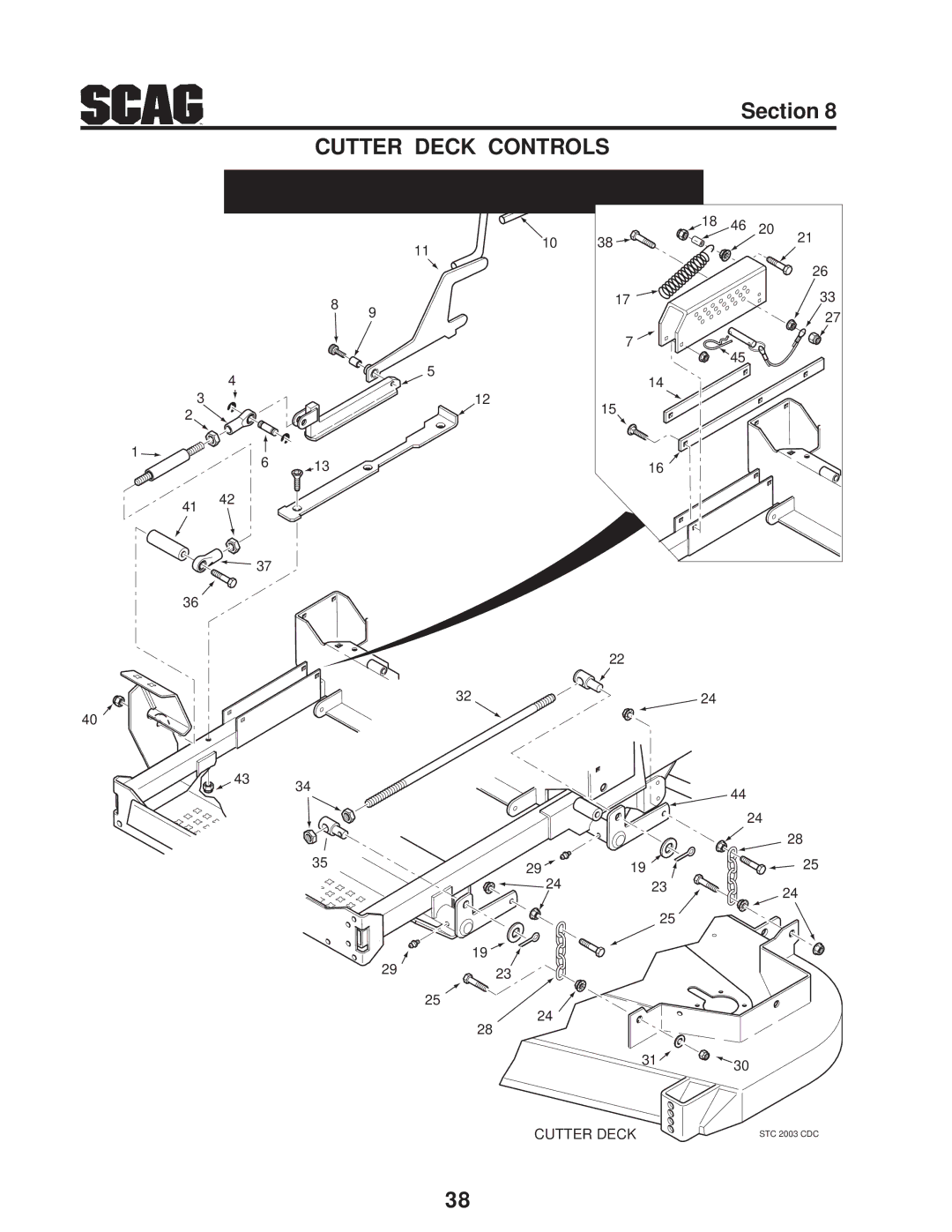 Scag Power Equipment STC operating instructions Cutter Deck Controls 