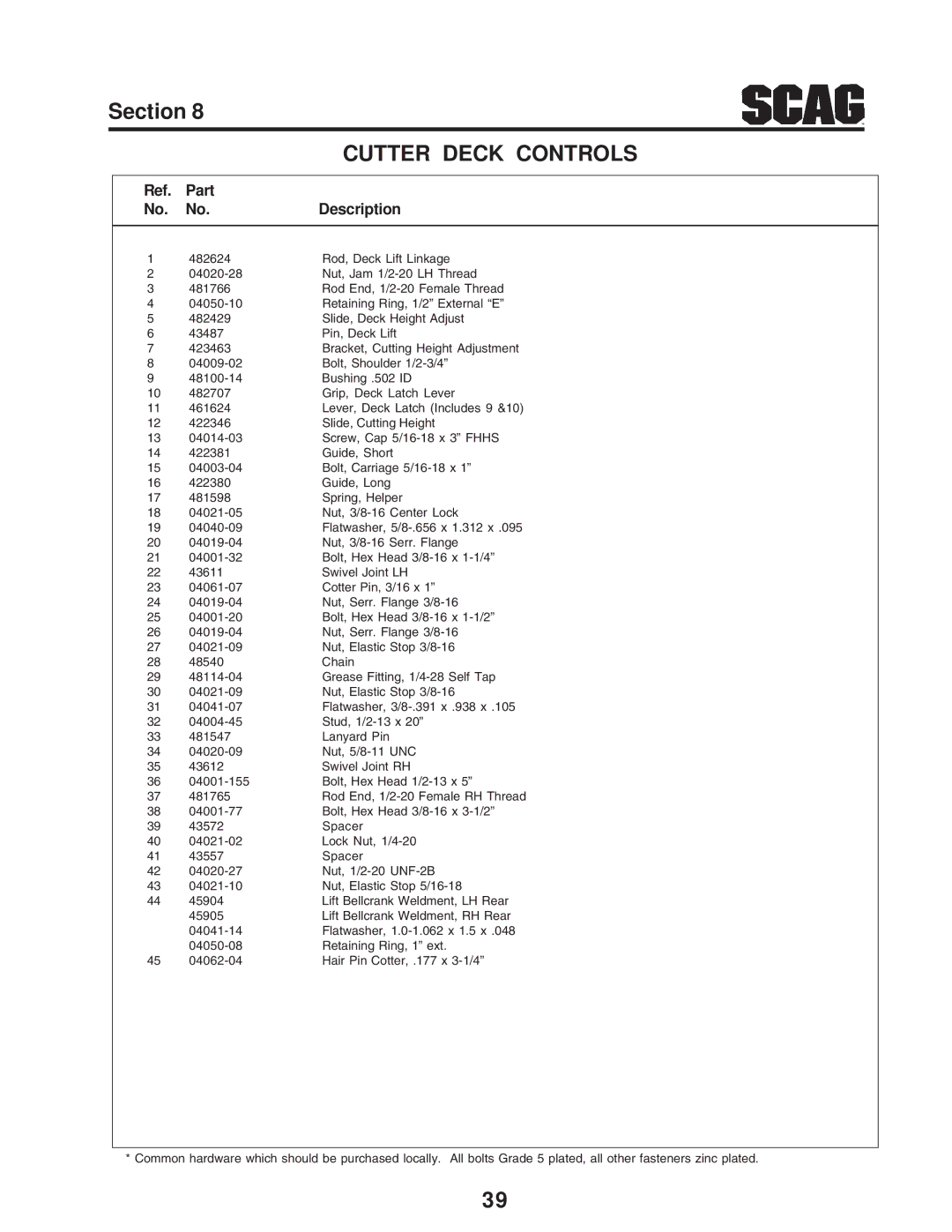 Scag Power Equipment STC operating instructions Cutter Deck Controls 