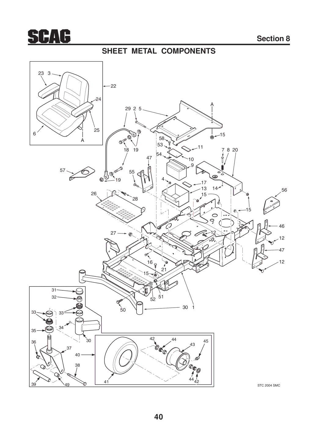 Scag Power Equipment STC operating instructions Sheet Metal Components 