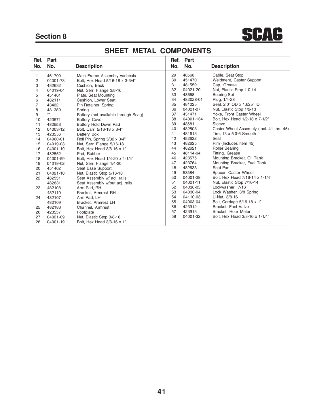 Scag Power Equipment STC operating instructions Sheet Metal Components 