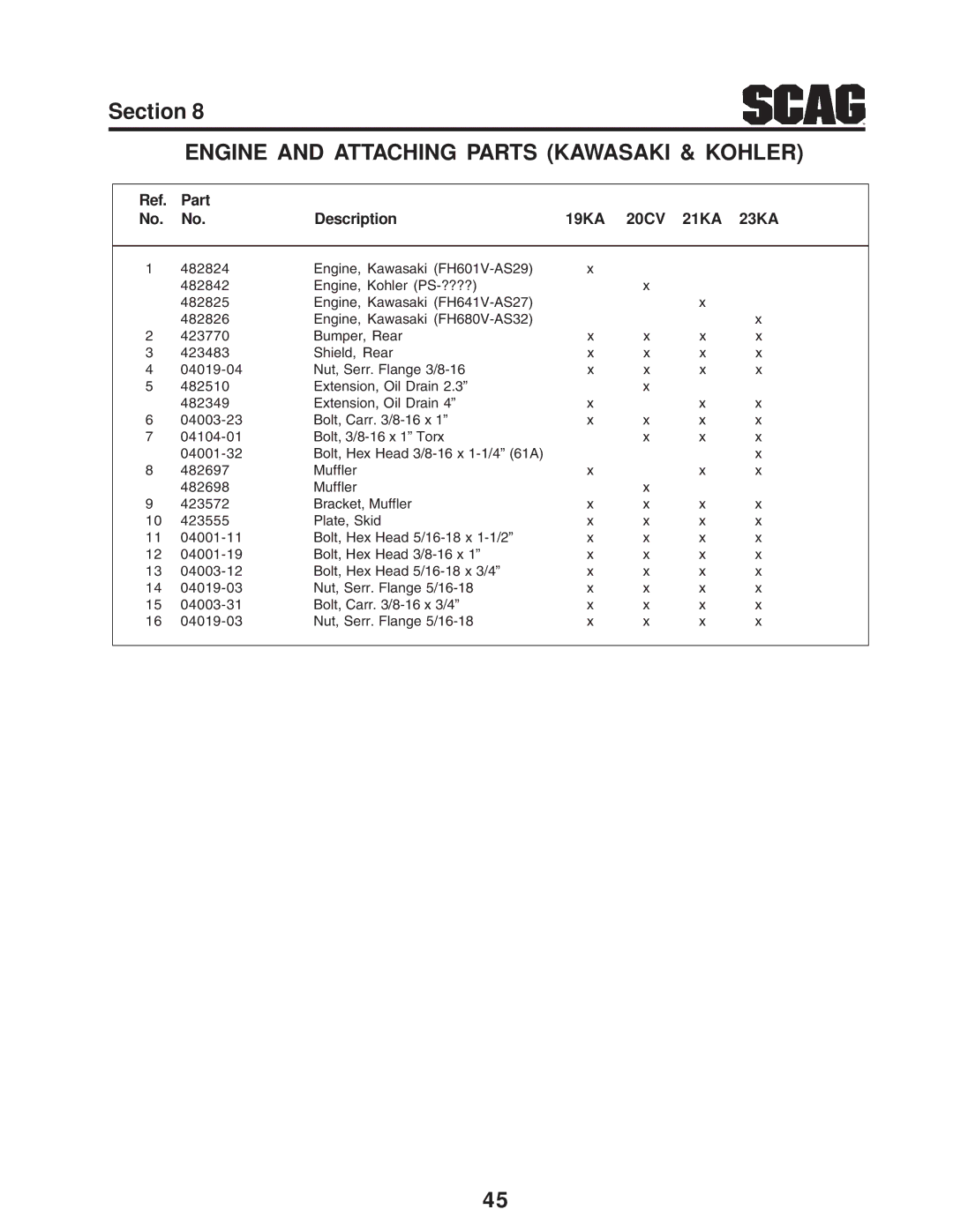 Scag Power Equipment STC operating instructions Part Description 19KA 20CV 21KA 23KA 