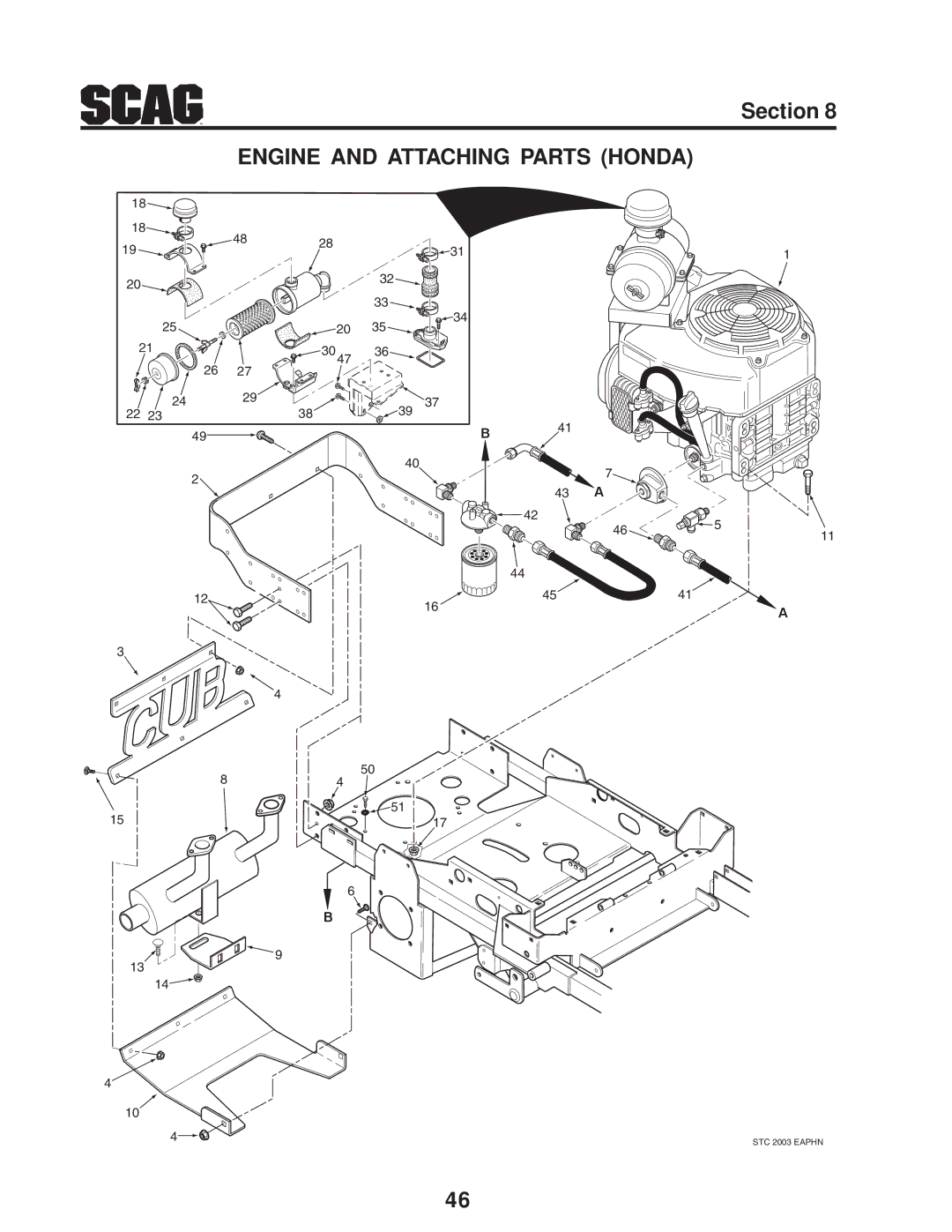 Scag Power Equipment STC operating instructions Engine and Attaching Parts Honda 