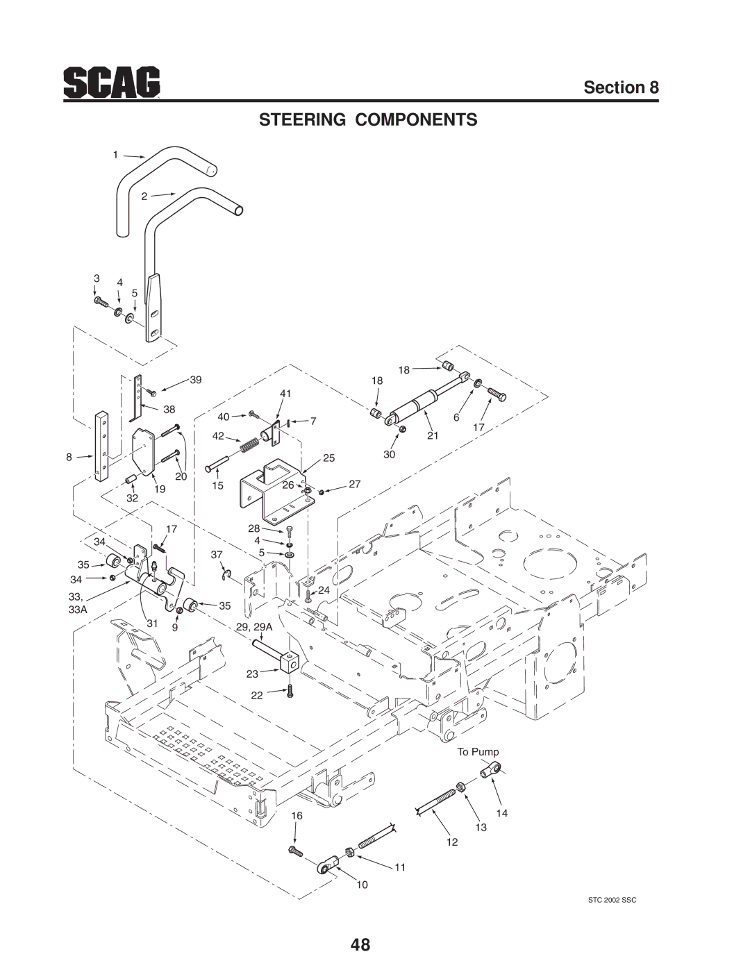 Scag Power Equipment STC operating instructions 33A 29, 29A 