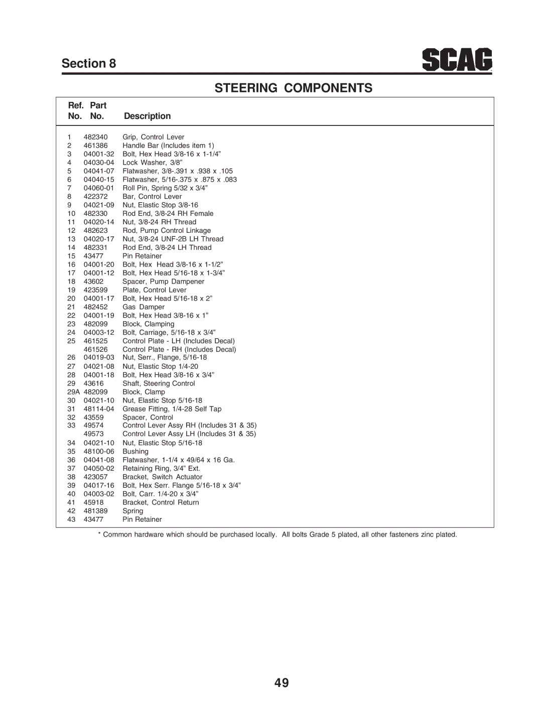 Scag Power Equipment STC operating instructions Steering Components 