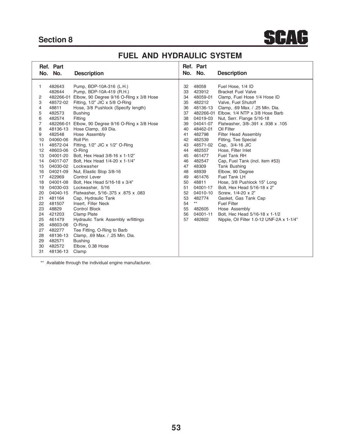 Scag Power Equipment STC operating instructions Ref. Part Description 