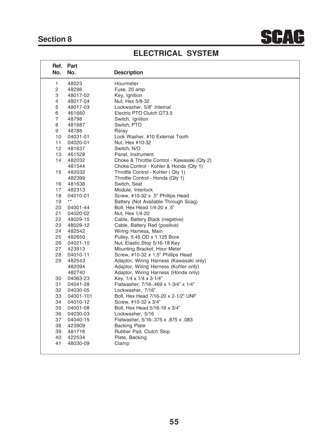 Scag Power Equipment STC operating instructions Part Description 