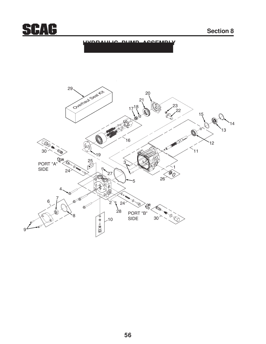 Scag Power Equipment STC operating instructions Hydraulic Pump Assembly 