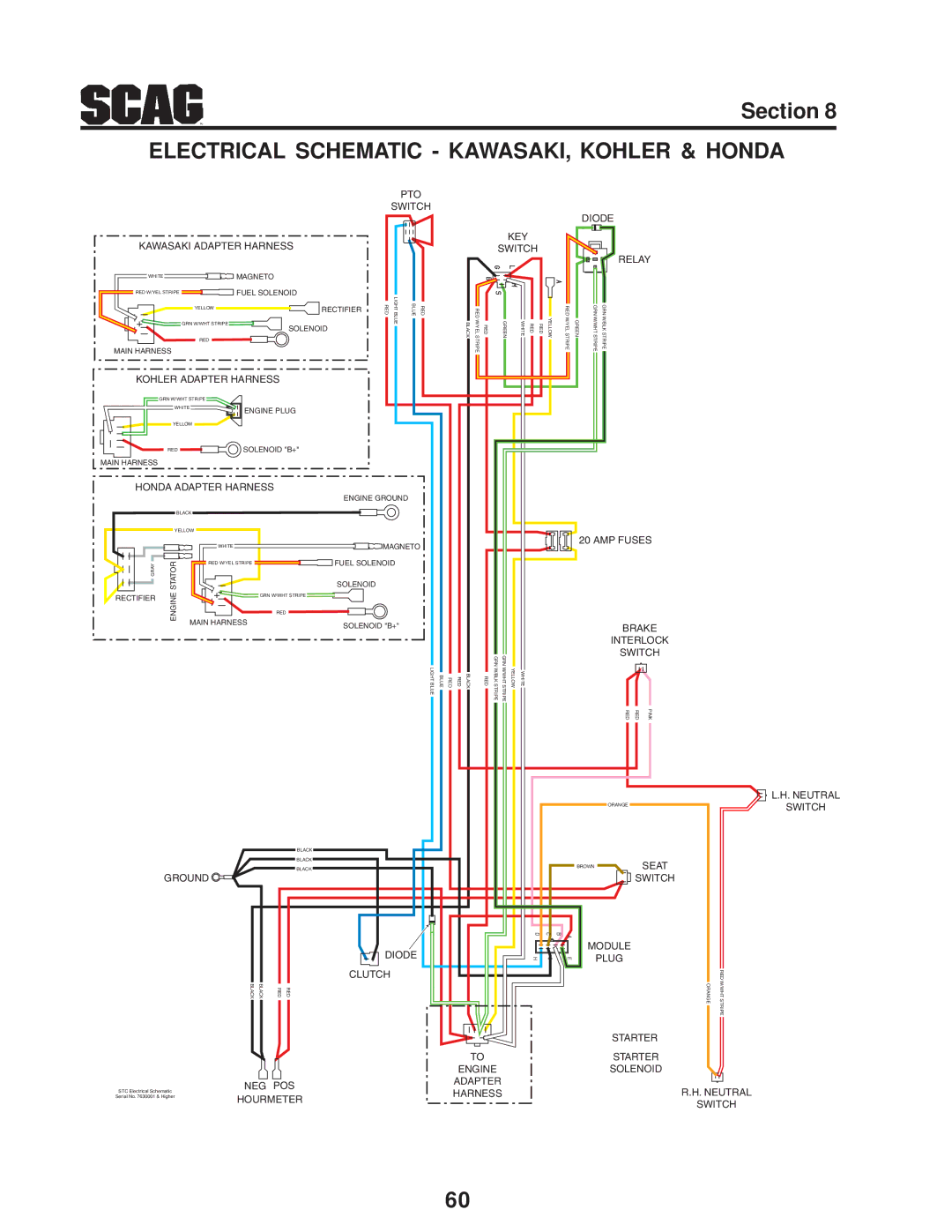 Scag Power Equipment STC operating instructions Electrical Schematic KAWASAKI, Kohler & Honda 