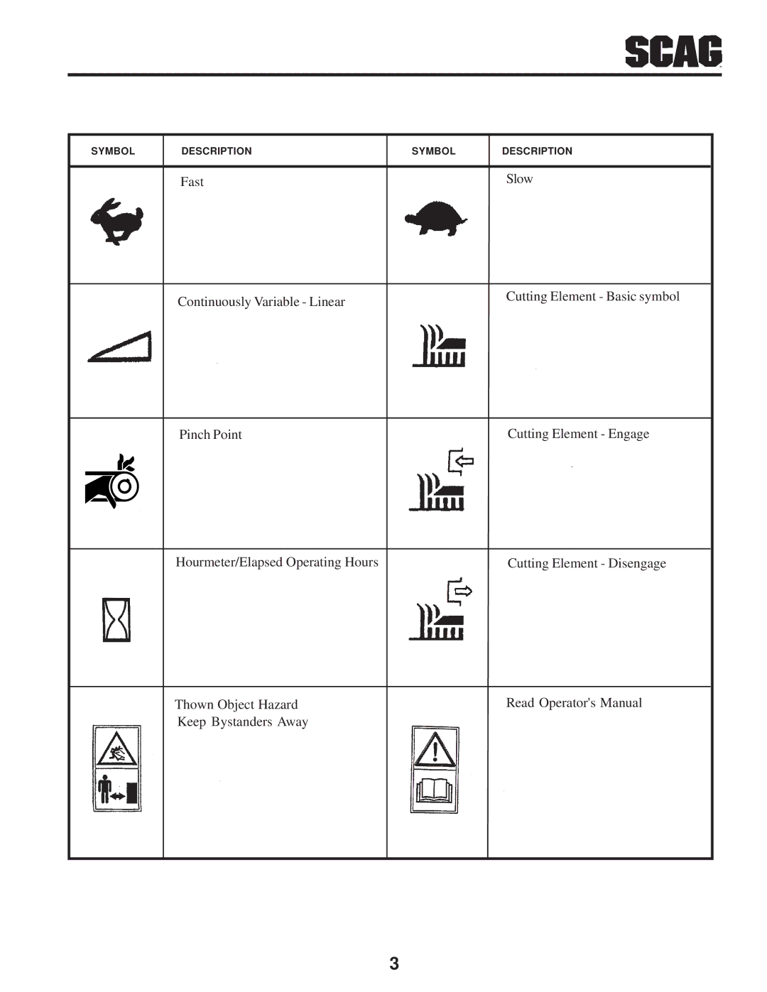 Scag Power Equipment STC operating instructions Fast Slow 