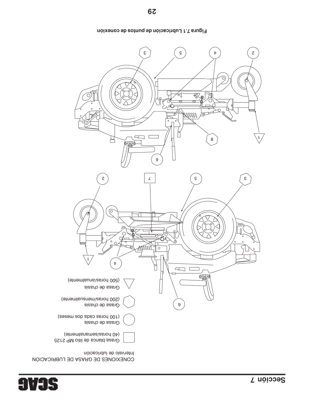 Scag Power Equipment STC operating instructions Lubricación DE Grasa DE Conexiones 