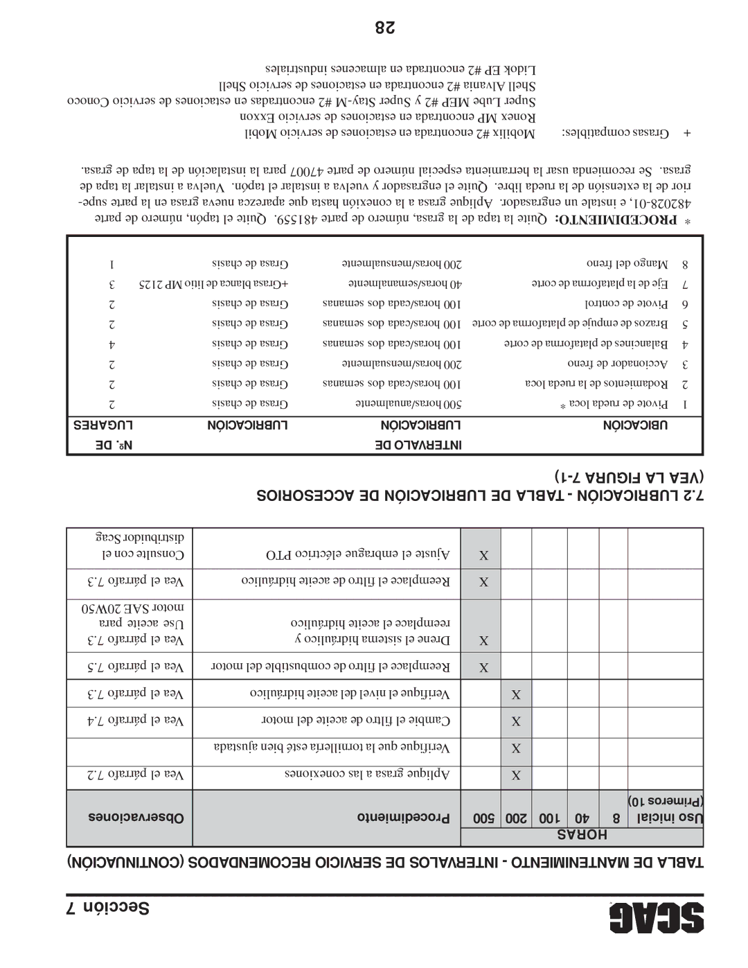 Scag Power Equipment STC Accesorios DE Lubricación DE Tabla Lubricación, Observaciones Procedimiento 500 200 100 