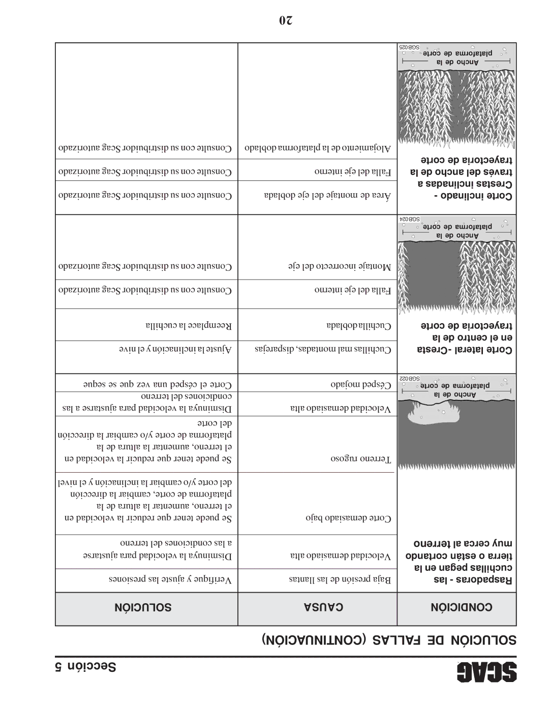 Scag Power Equipment STC operating instructions Solución Causa Condición 