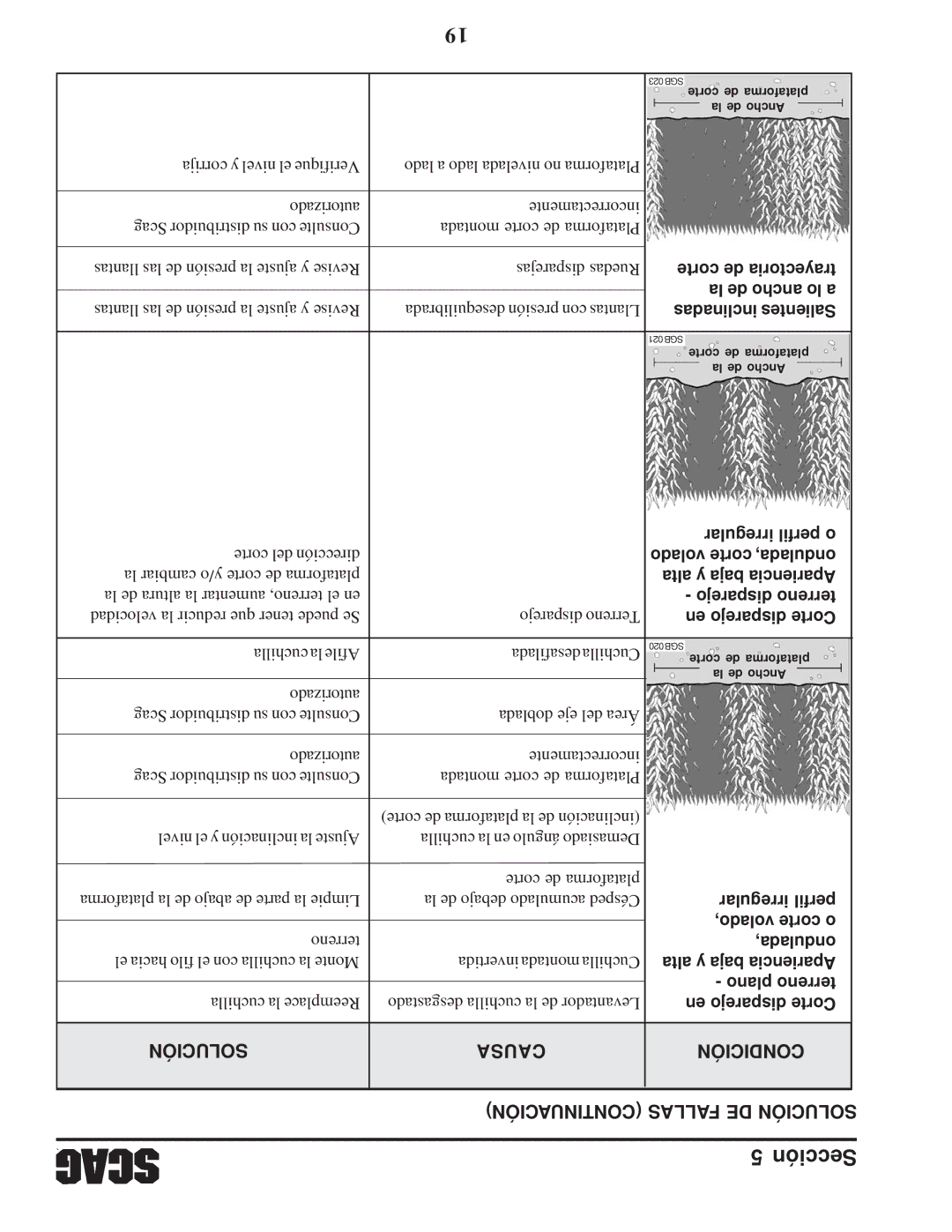 Scag Power Equipment STC operating instructions Solución Causa Condición Continuación Fallas DE Solución 