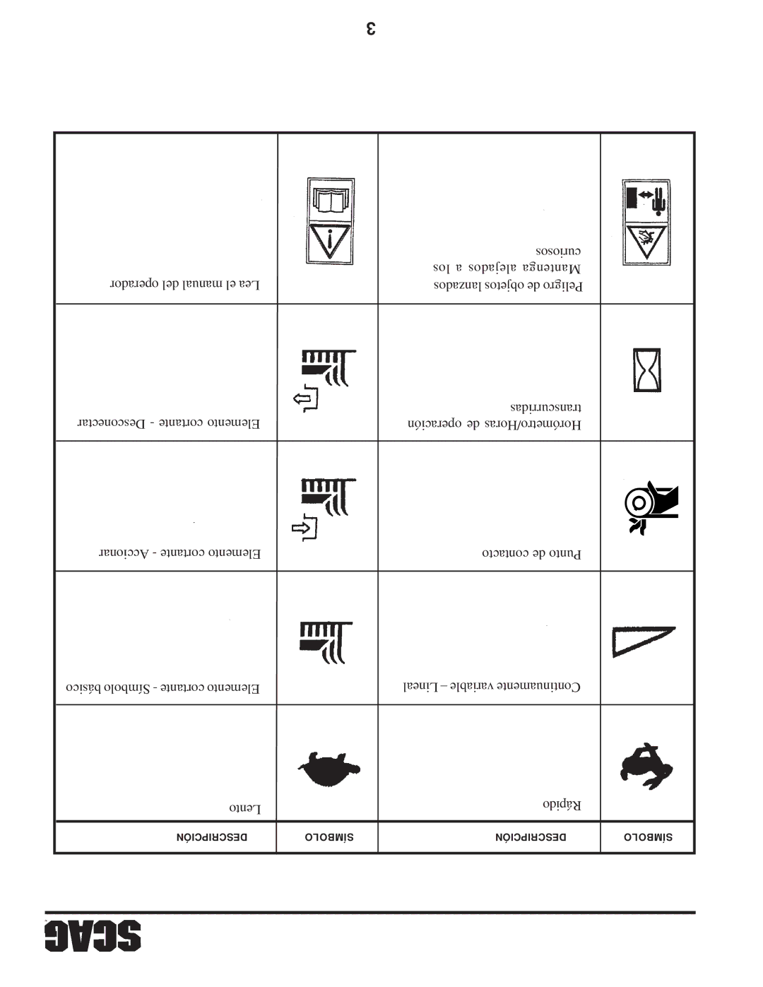 Scag Power Equipment STC operating instructions Descripción Símbolo 