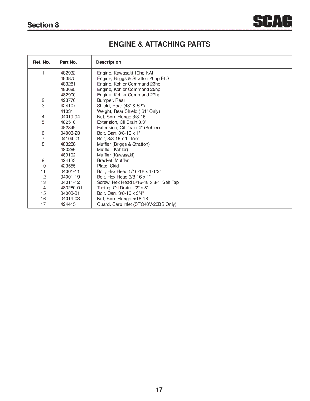 Scag Power Equipment STC52V-27CV, STC48V-25CV manual Section 