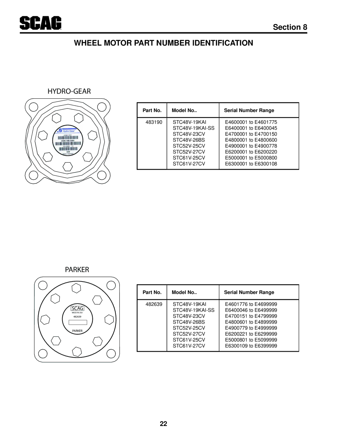 Scag Power Equipment STC48V-25CV, STC52V-27CV manual Wheel Motor Part Number Identification, HYDRO-GEAR Parker 