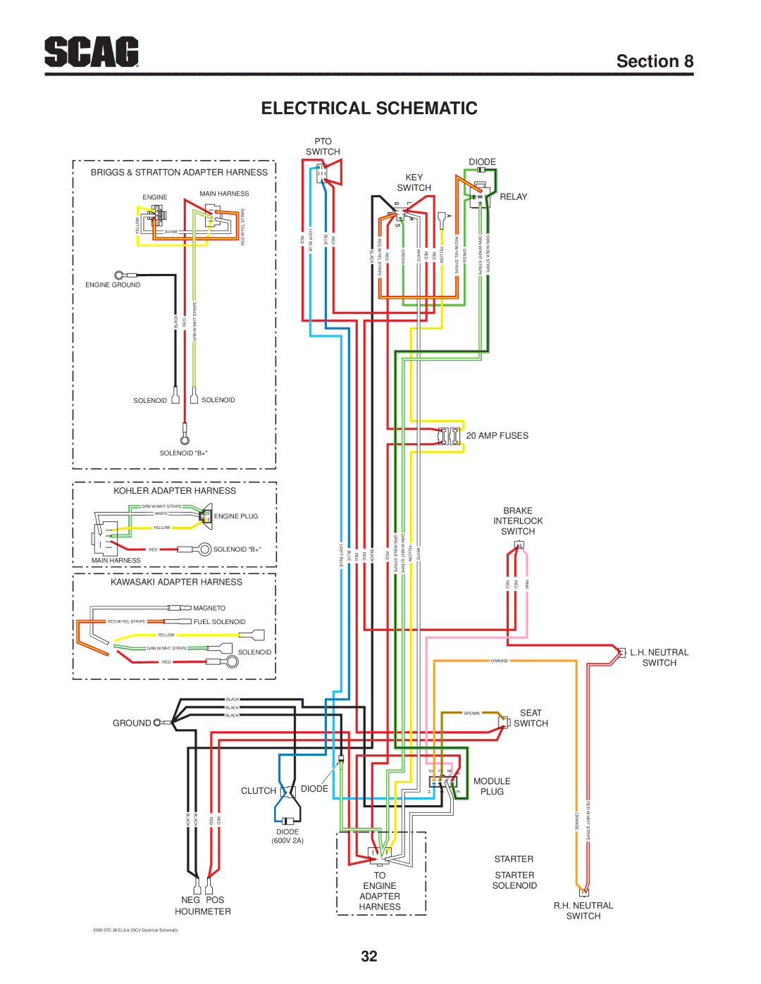 Scag Power Equipment STC48V-25CV, STC52V-27CV manual Electrical Schematic, PTO Switch Diode KEY 