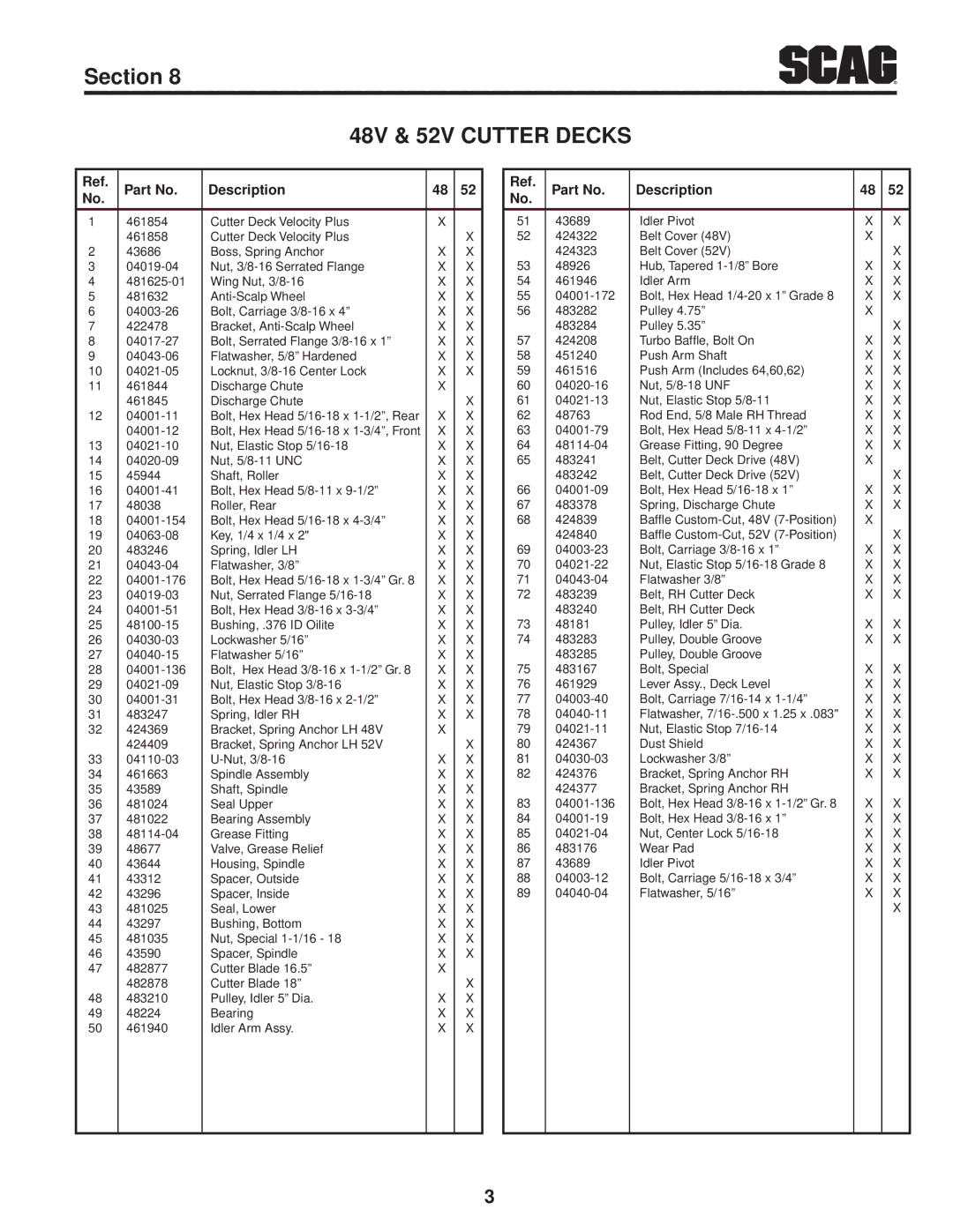 Scag Power Equipment STC52V-27CV, STC48V-25CV manual Description 