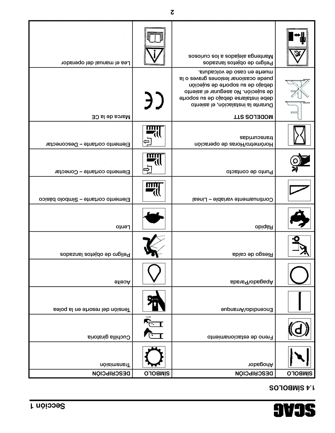 Scag Power Equipment STC52V-27CV-SS manual Stt, Descripción Símbolo 