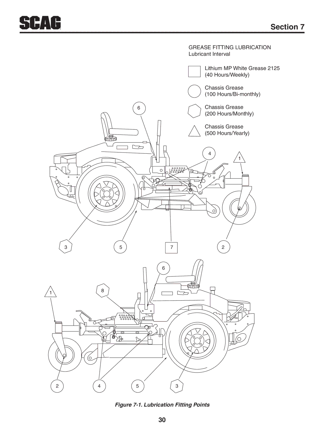 Scag Power Equipment STC52V-27CV-SS manual Lubrication Fitting Points 