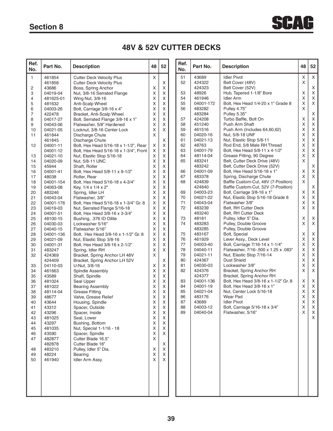 Scag Power Equipment STC52V-27CV-SS manual Description 