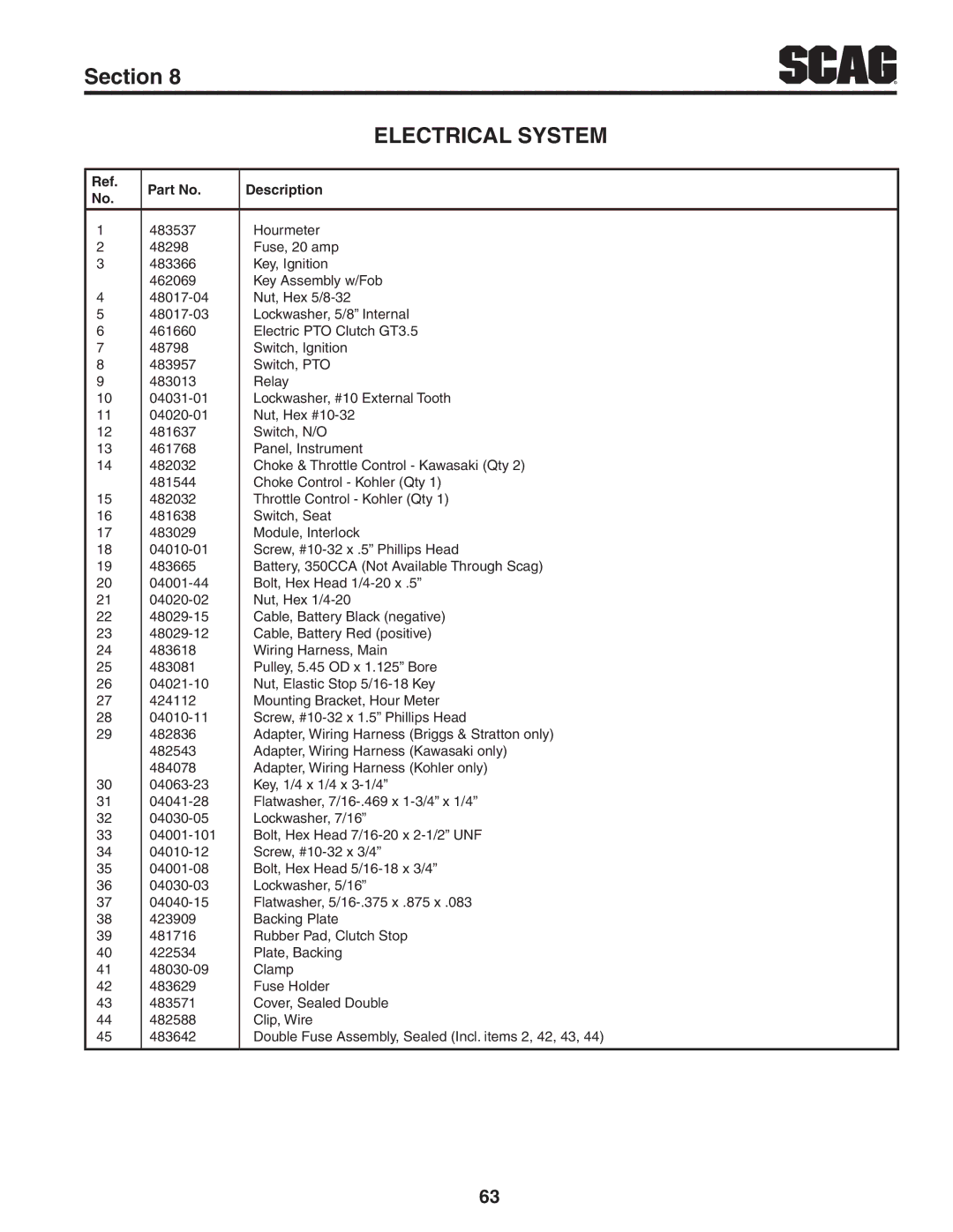 Scag Power Equipment STC52V-27CV-SS manual Battery, 350CCA Not Available Through Scag 