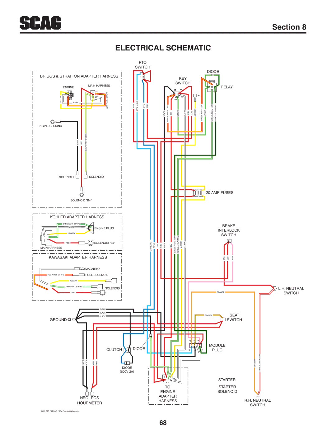 Scag Power Equipment STC52V-27CV-SS manual Electrical Schematic, PTO Switch Diode KEY 