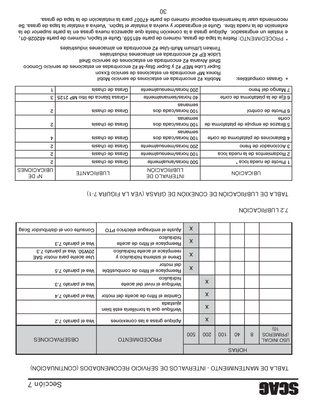 Scag Power Equipment STC52V-27CV-SS manual Ubicaciones Lubricante Lubricación Ubicación, DE Intervalo, Horas 