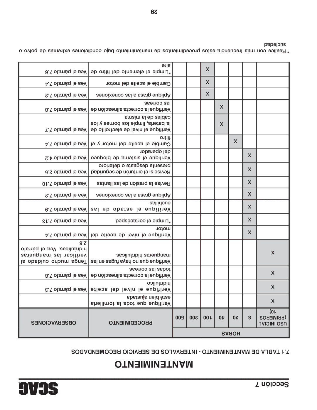 Scag Power Equipment STC52V-27CV-SS manual Observaciones Procedimiento Primeros Inicial USO Horas 