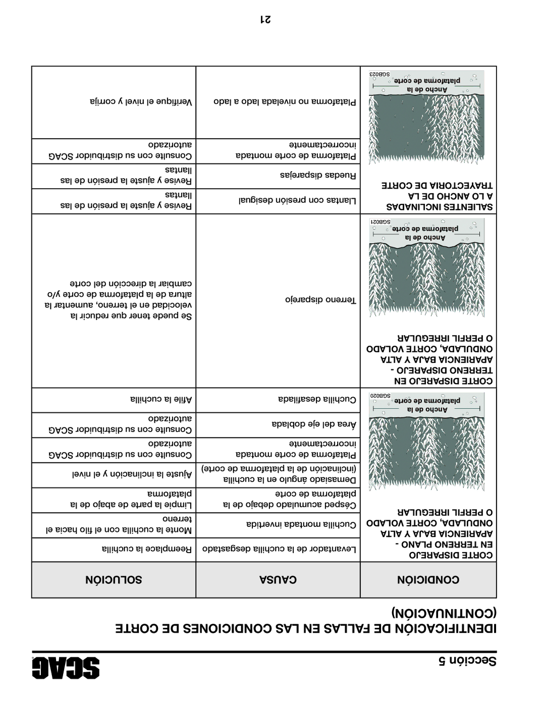 Scag Power Equipment STC52V-27CV-SS manual Coninuaciónt 